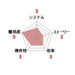 忍者龍剣伝_ファミコン評価