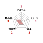 忍者じゃじゃ丸くん_ファミコン評価