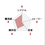 忍者ハットリくん_ファミコン評価