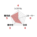 グラディウス_ファミコン評価