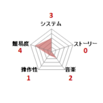ゲゲゲの鬼太郎 妖怪大魔境_ファミコン評価