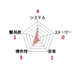 スパイvsスパイ_ファミコン評価