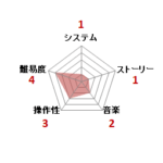 山村美紗サスペンス 京都龍の寺殺人事件_ファミコン評価