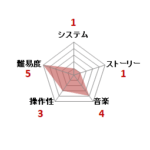 マインドシーカー_ファミコン評価