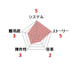 ウルティマ 聖者への道_ファミコン評価