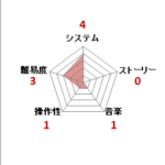 フィールドコンバット_ファミコン評価