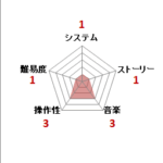 山村美紗サスペンス 京都花の密室殺人事件_ファミコン評価