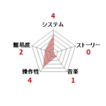 バトルシティ_ファミコン評価