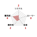 ディグダグ_ファミコン評価