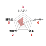 ディグダグ2_ファミコン評価